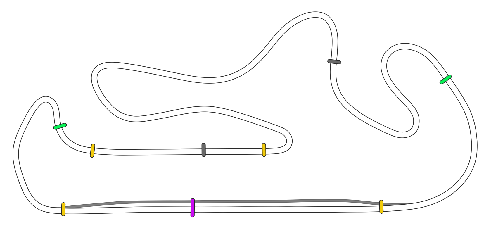 Algarve Portimao 2023