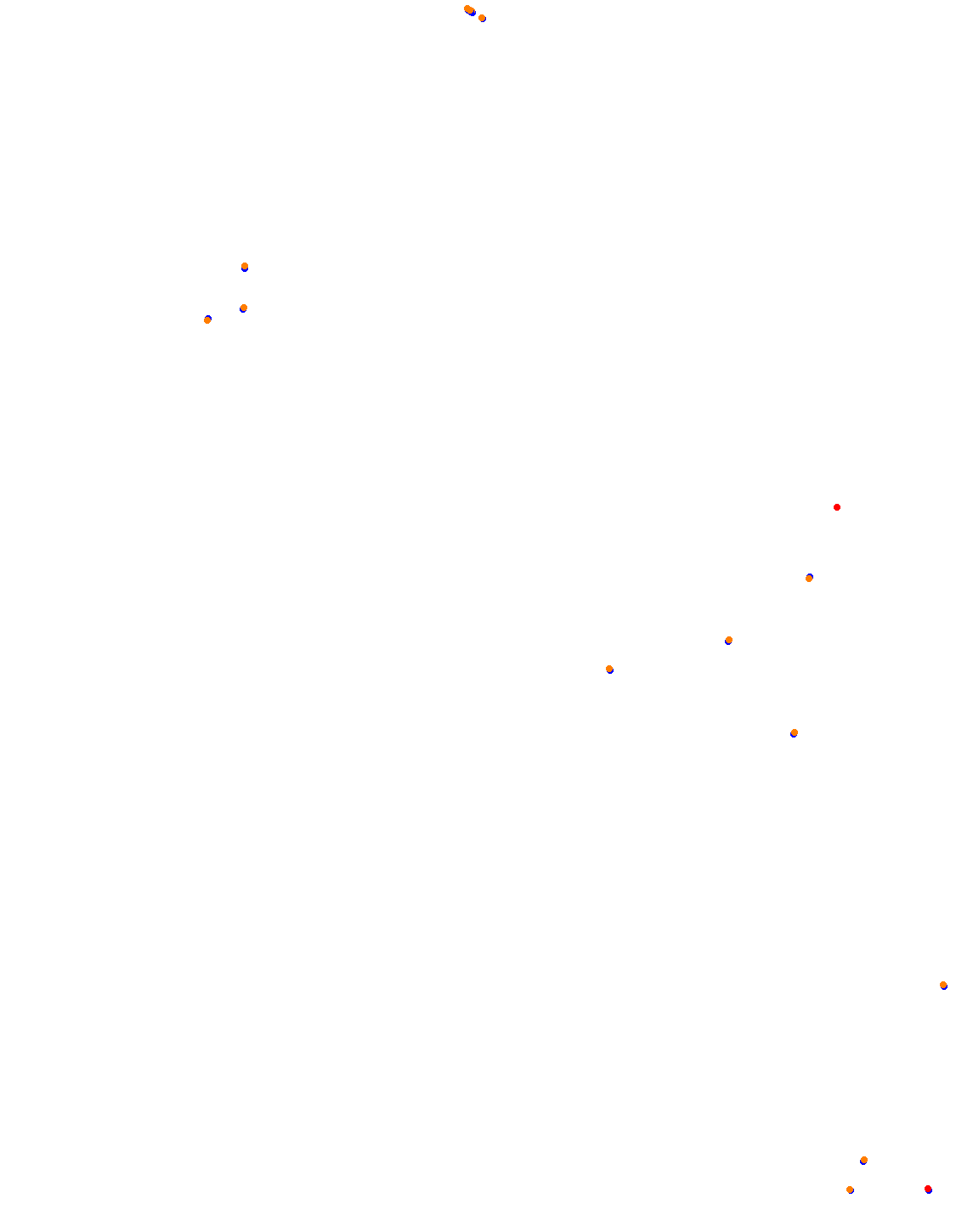 Bikernieki - High Speed Ring collisions