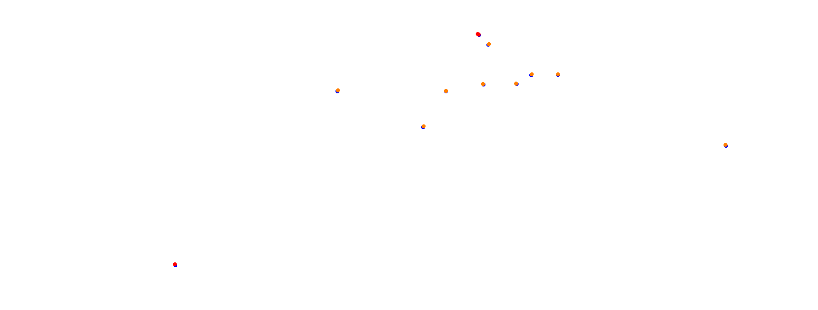 Sonoma Raceway WTCC Circuit collisions
