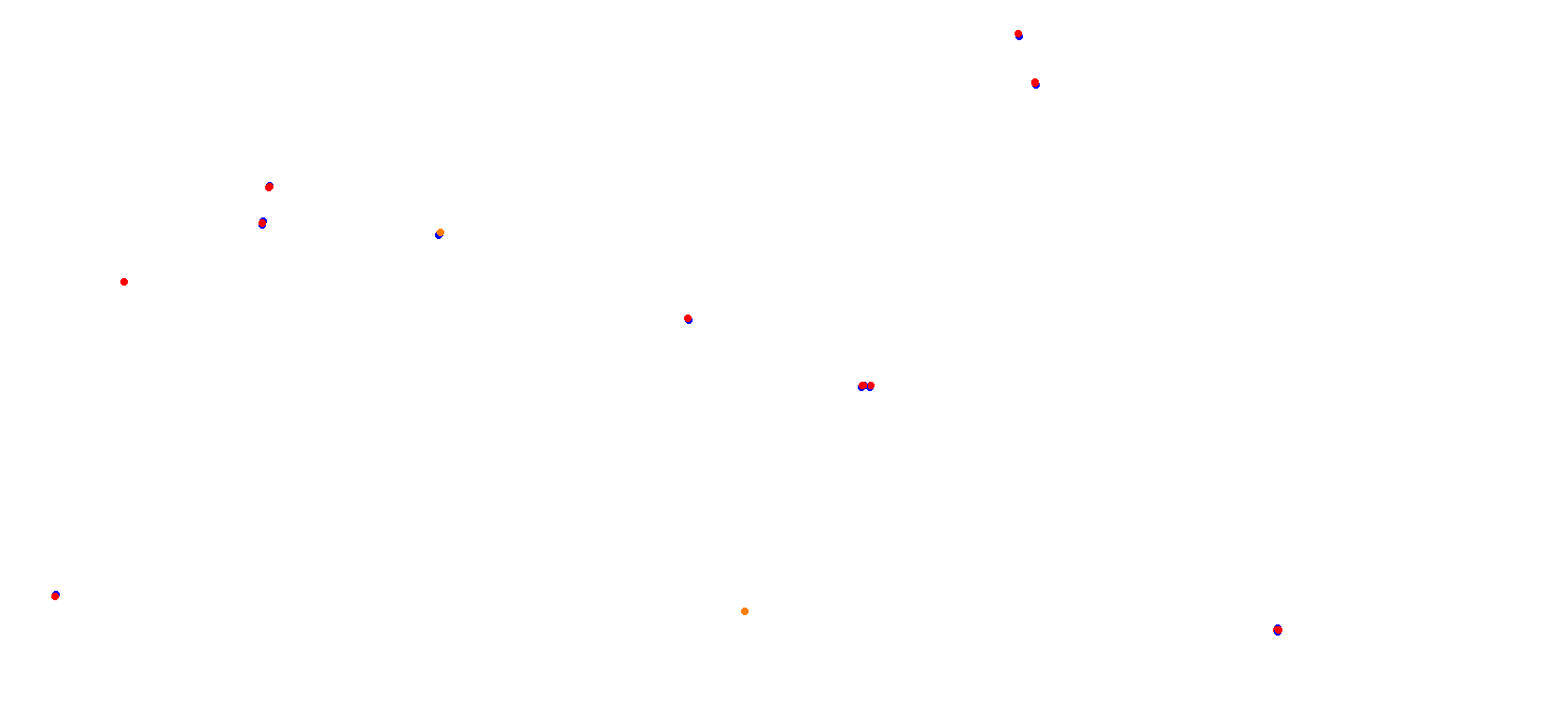 Algarve Portimao 2023 collisions