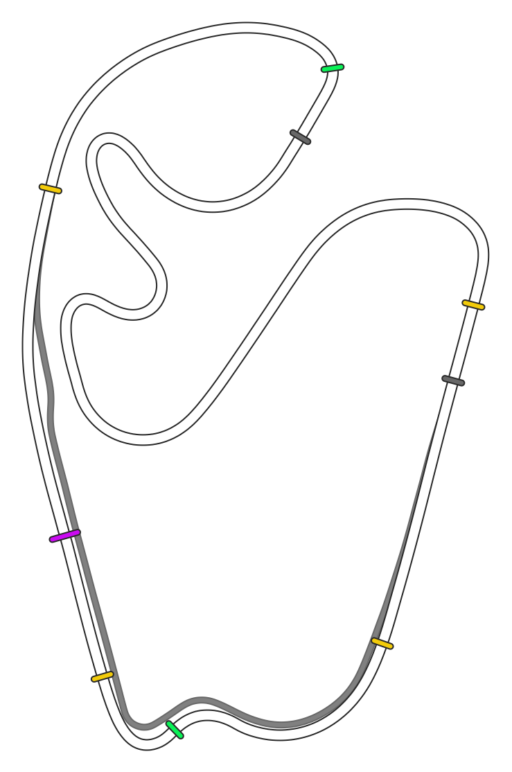 Interlagos - Autódromo José Carlos Pace 2020
