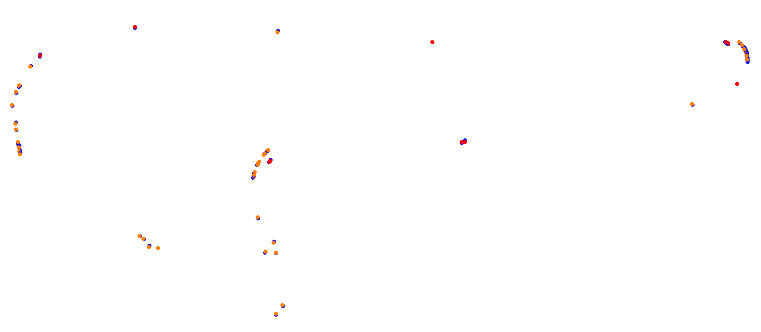 Albi 1967 collisions